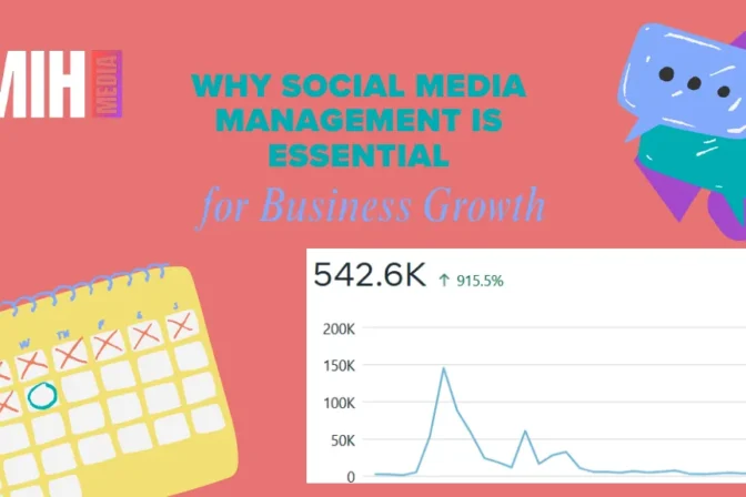 Why Social Media Management Is Essential for Business Growth